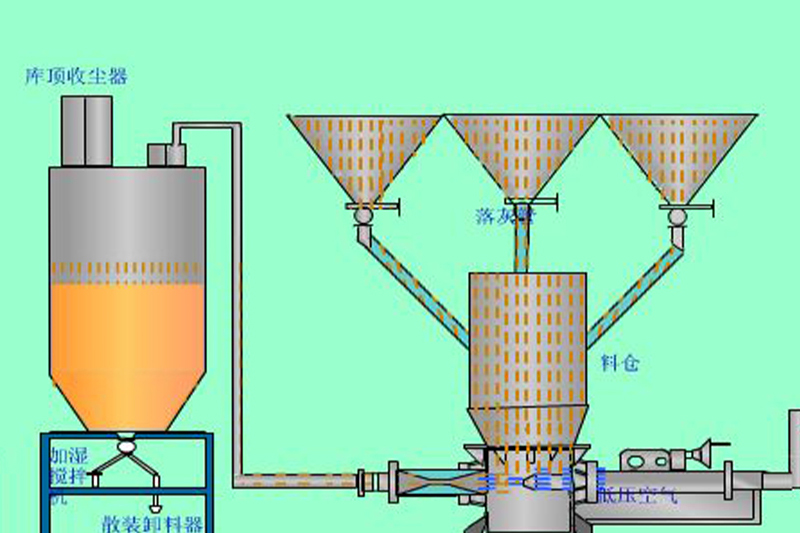 真空清掃系統定制